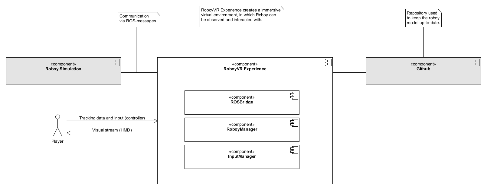 Context overview.