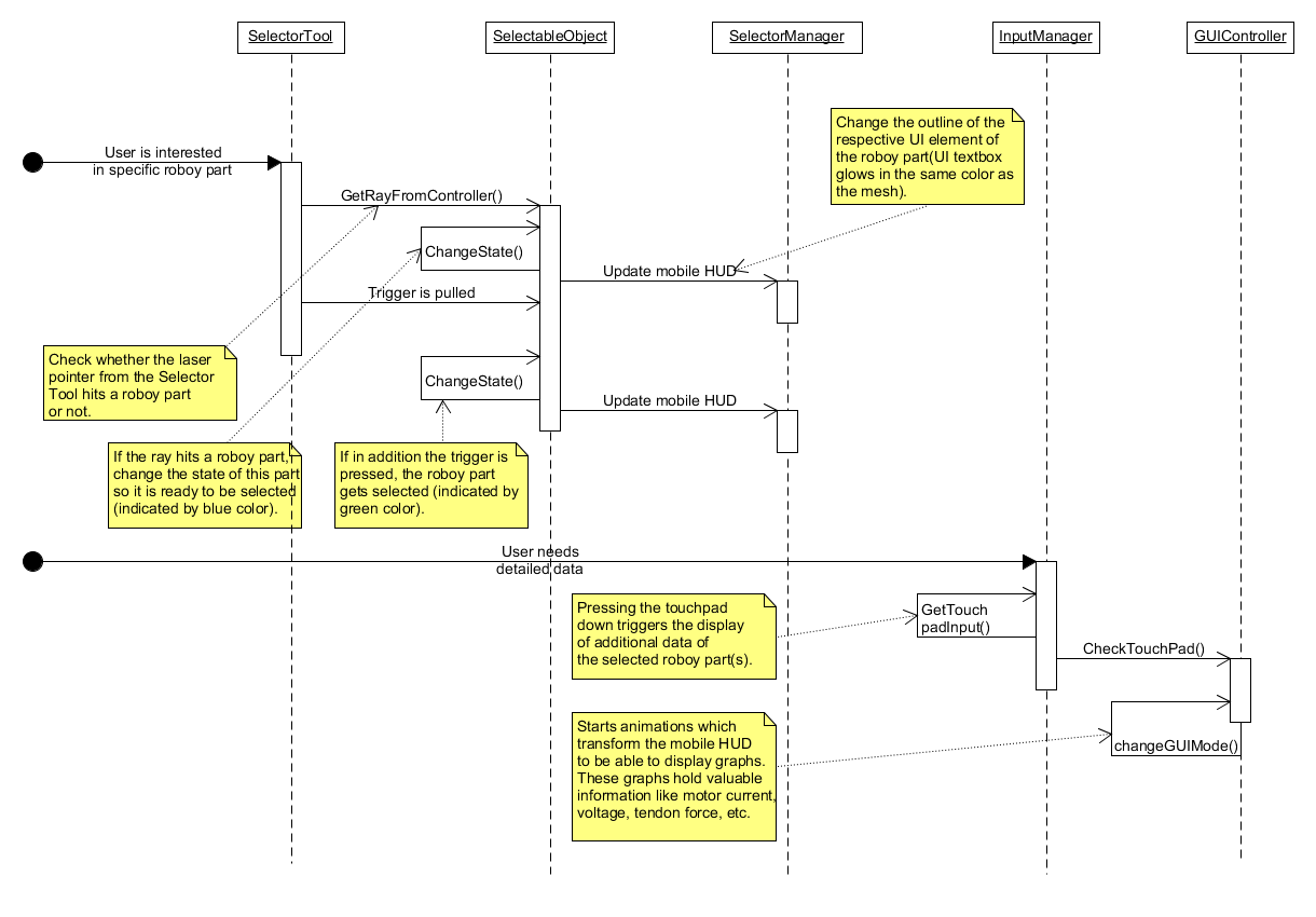 Usecase Roboypart Information